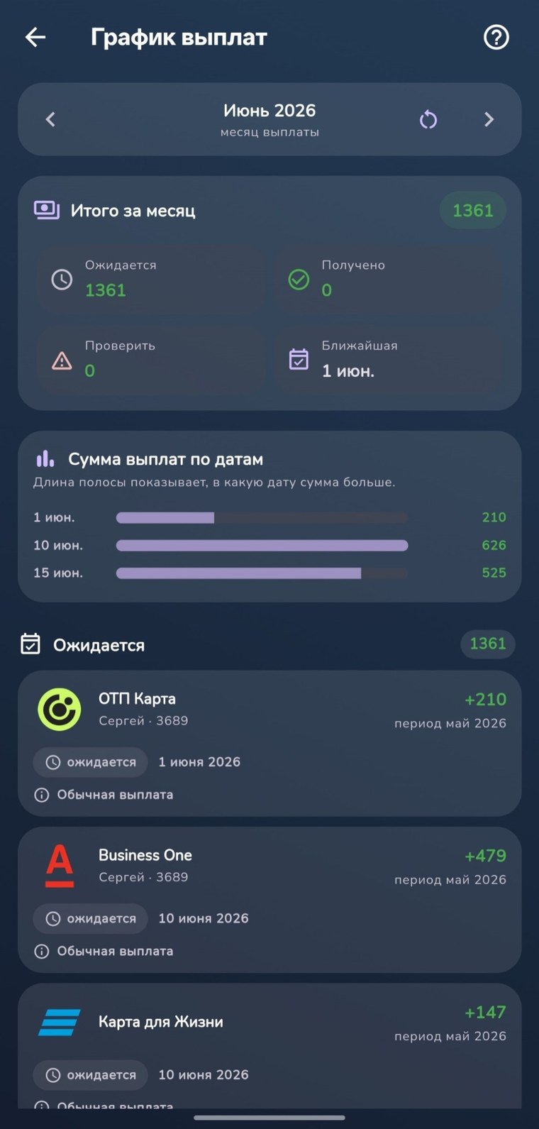 График ожидаемых начислений кэшбэка
